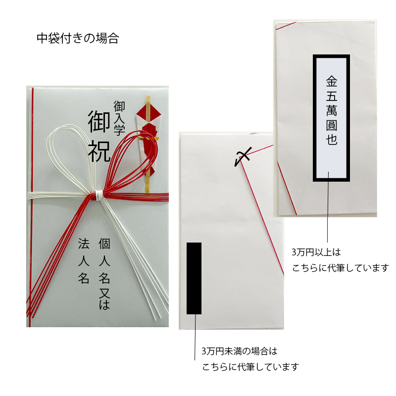 文具クワウチが提供する祝儀袋の代筆書式見本です。
