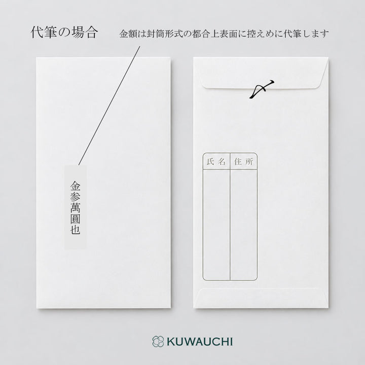 代筆の位置イメージです。